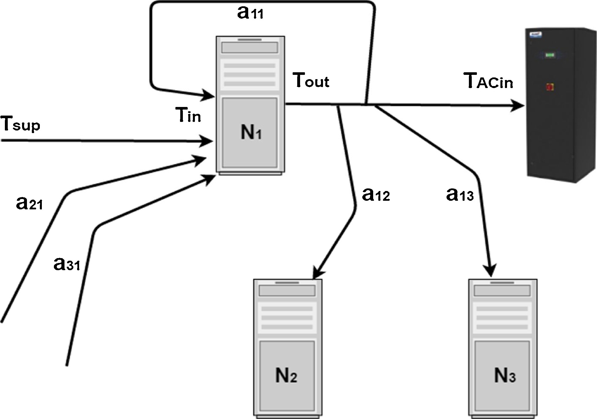 Thermal network modelling representation